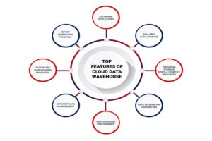 Designing Cloud-Ready Data Warehouses